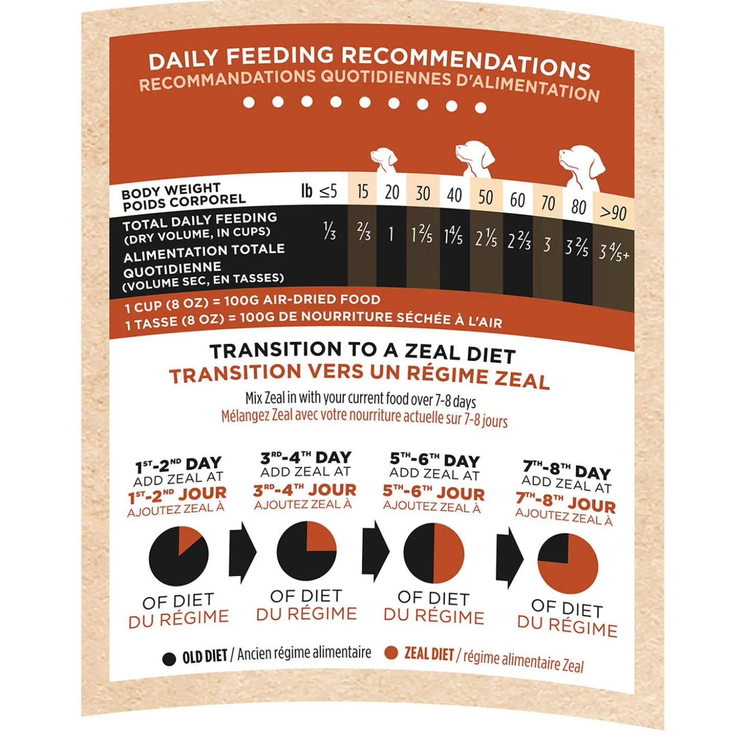 Air-Dried Beef Recipe Dog Food