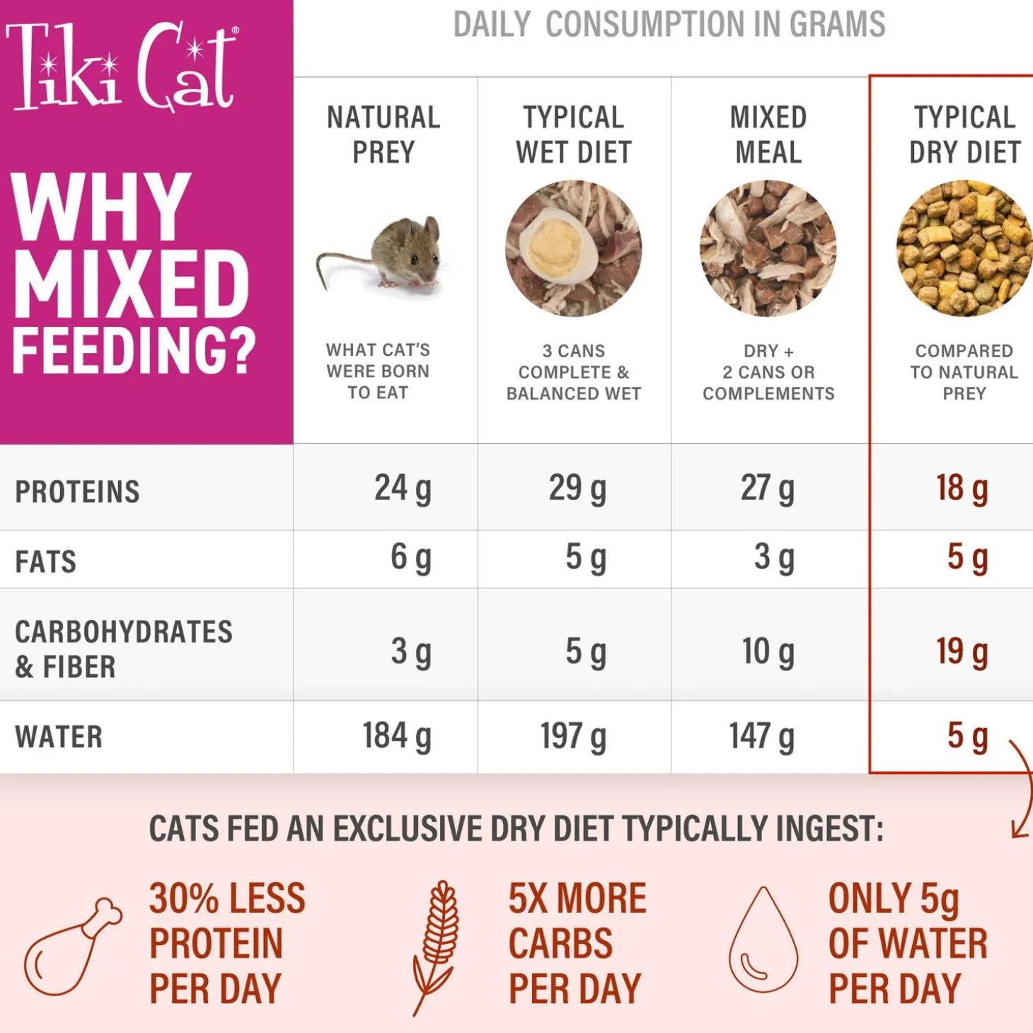Born Carnivore Broths Tuna Cat Food Topper