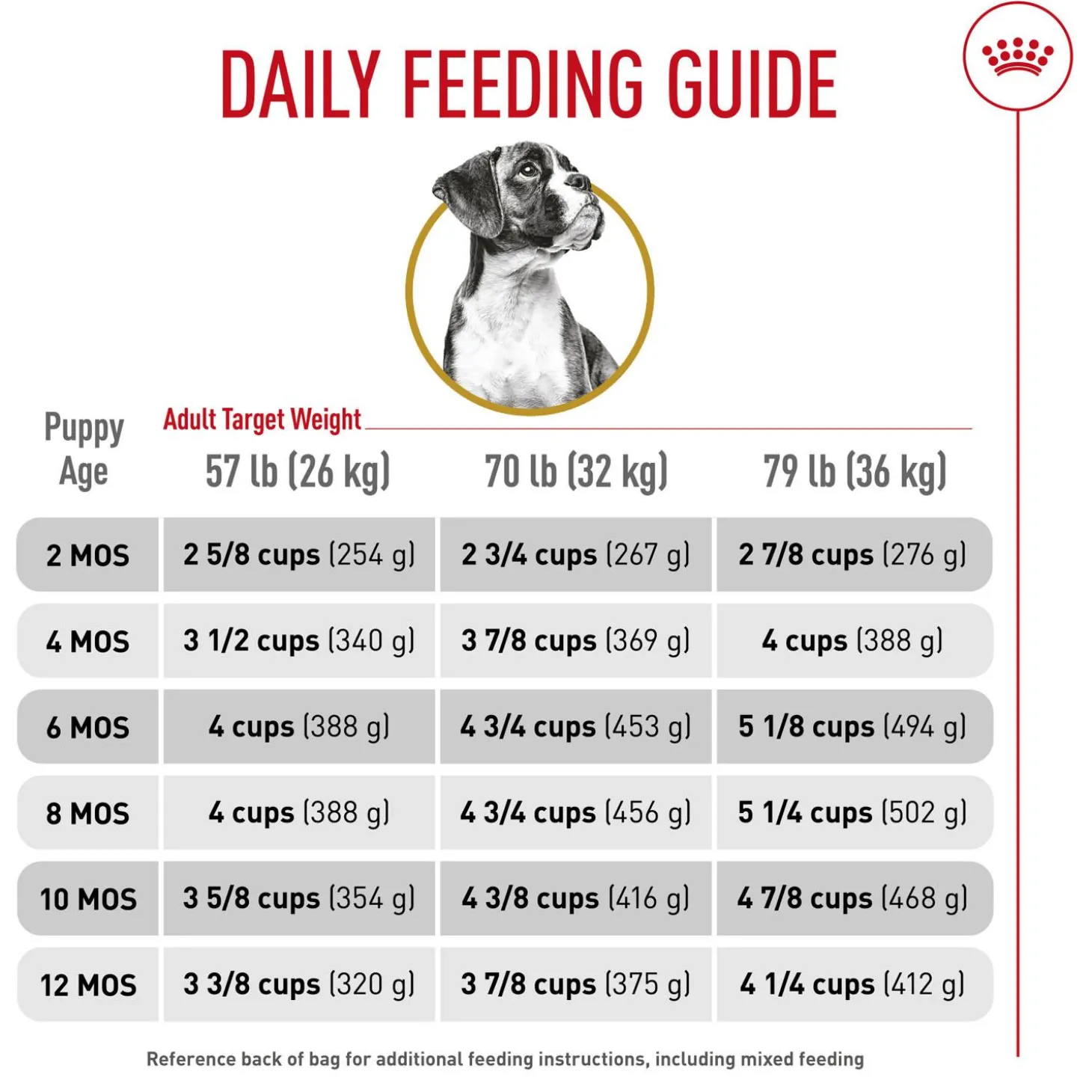 Breed Health Nutrition Boxer Puppy Dog Food