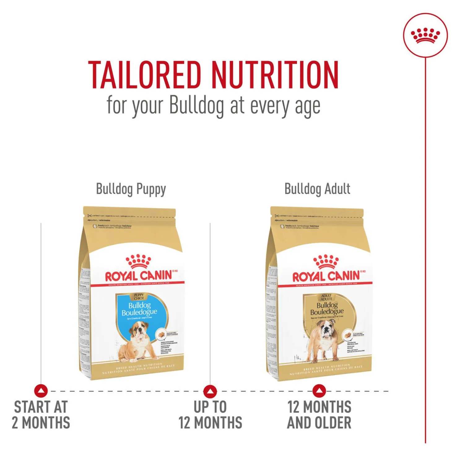 Breed Health Nutrition Bulldog Adult Dog Food