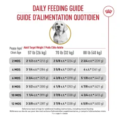 Breed Health Nutrition Labrador Retriever Puppy Dog Food