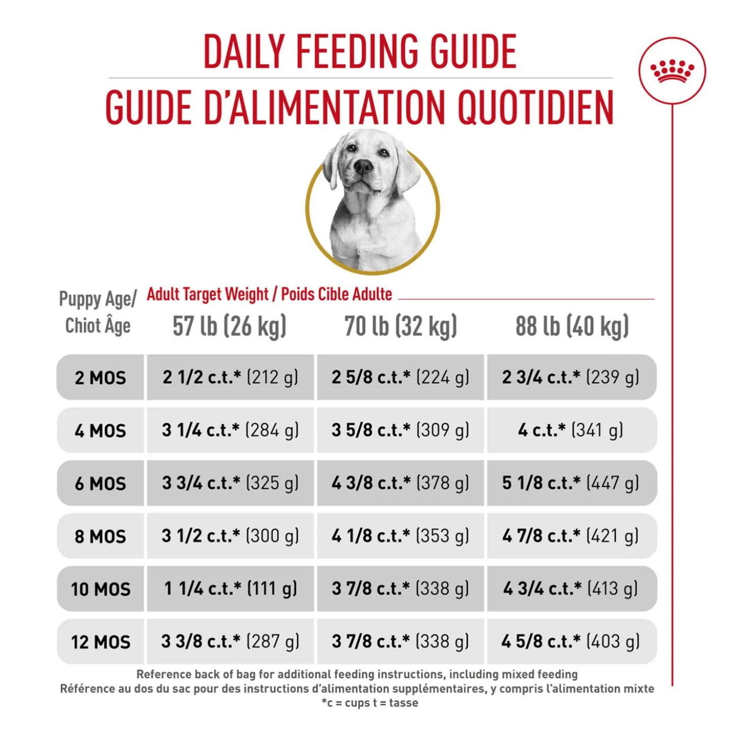 Breed Health Nutrition Labrador Retriever Puppy Dog Food
