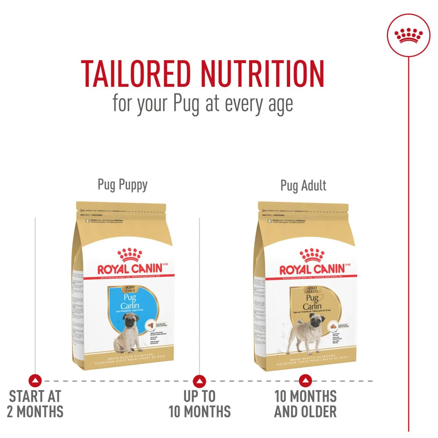 Breed Health Nutrition Pug Puppy Dog Food