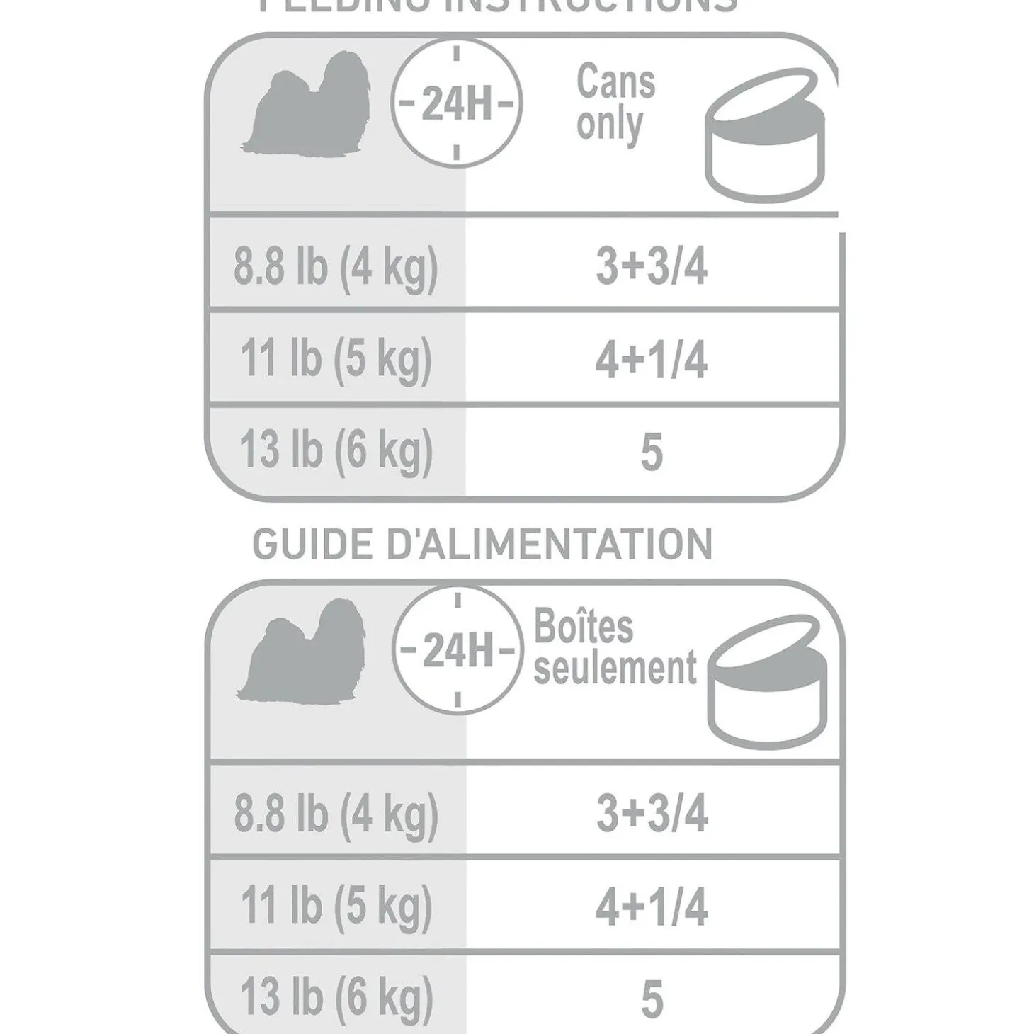 Breed Health Nutrition Shih Tzu Loaf In Sauce Dog Food