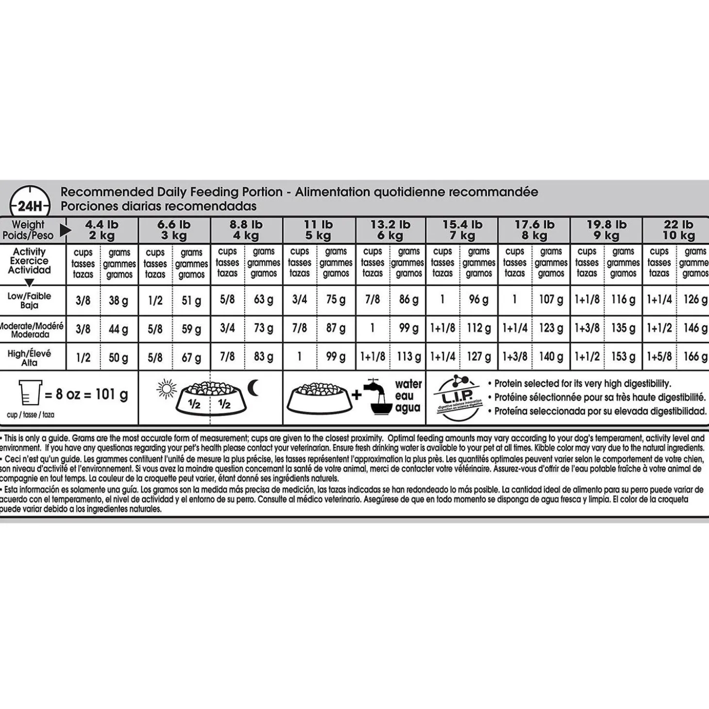 Canine Care Nutrition Fussy Appetite Small Dog Food