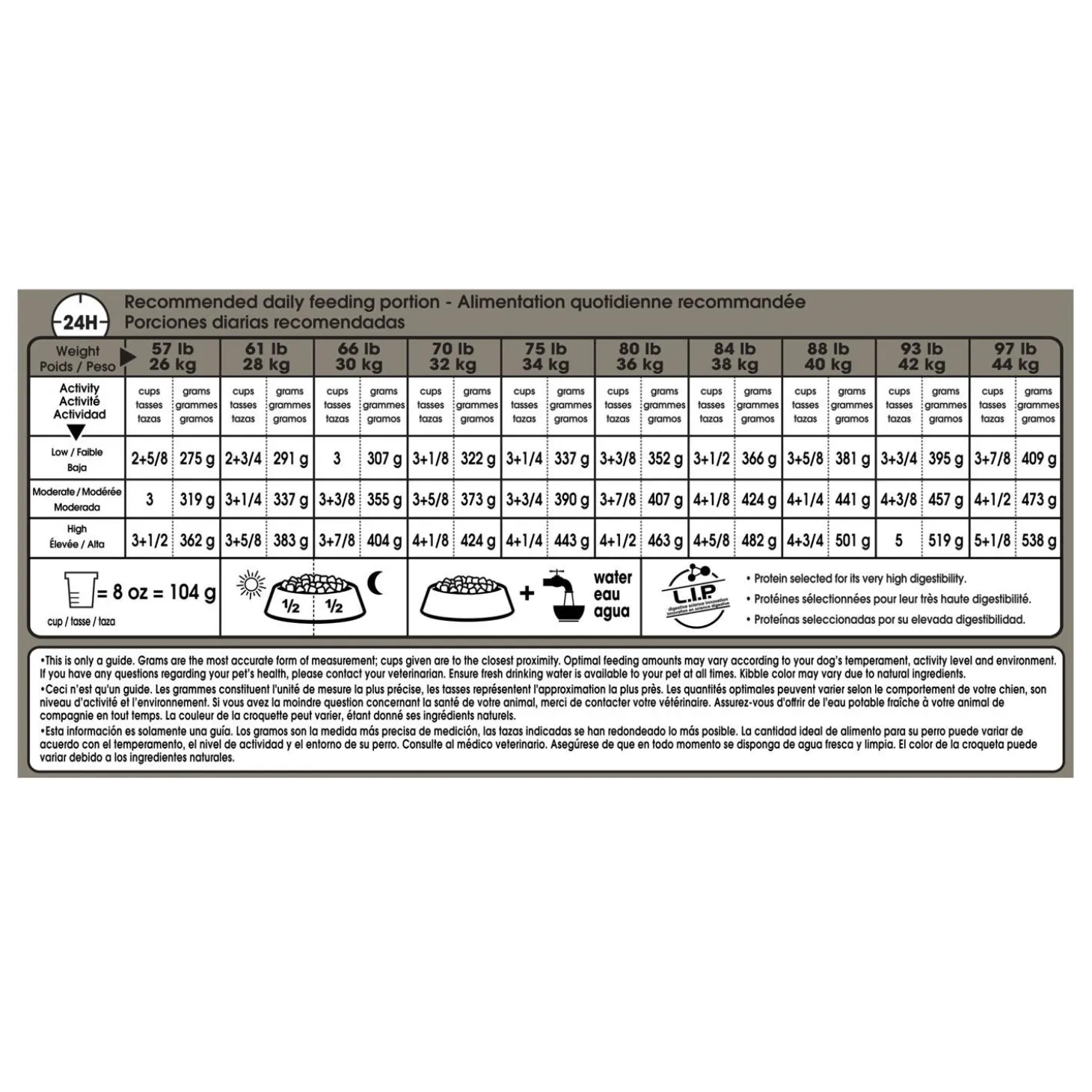 Canine Care Nutrition Sensitive Skin Care Large Adult Dog Food
