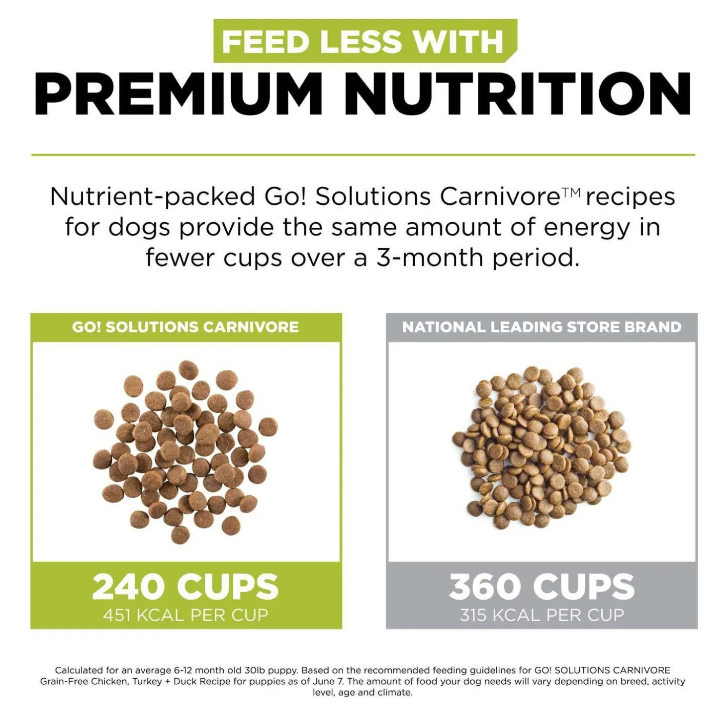 Carnivore Grain-Free Chicken, Turkey + Duck Recipe Puppy Dog Food
