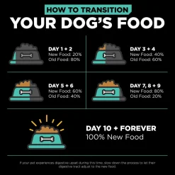Carnivore Grain-Free Chicken, Turkey + Duck Recipe Adult Dog Food