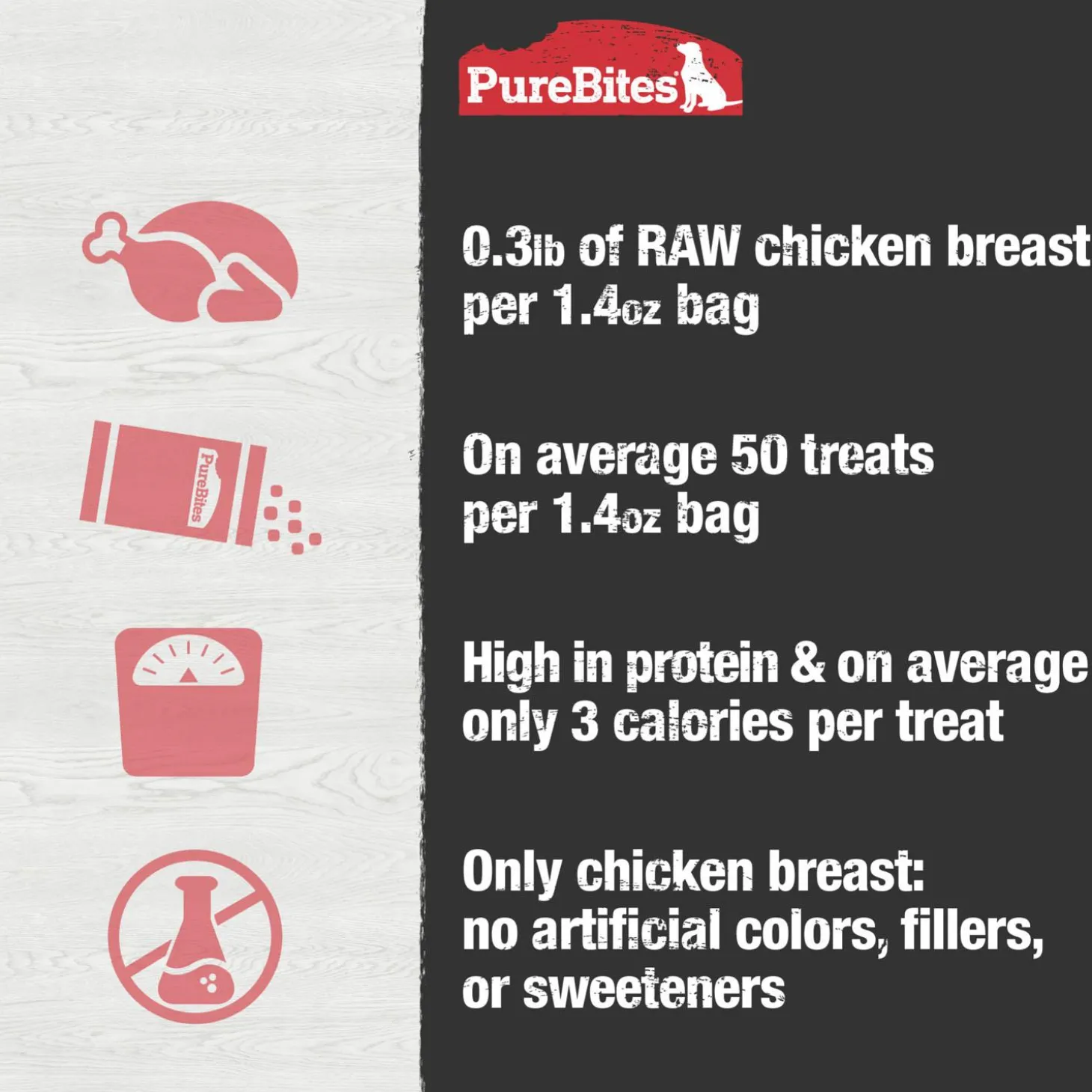 Chicken Breast Dog Treats