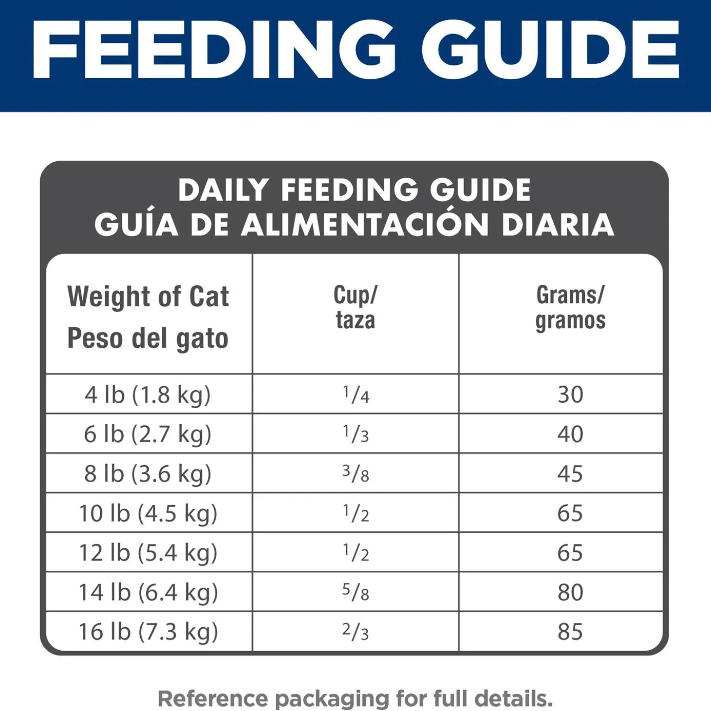 Chicken Recipe Adult 7+ Cat Food