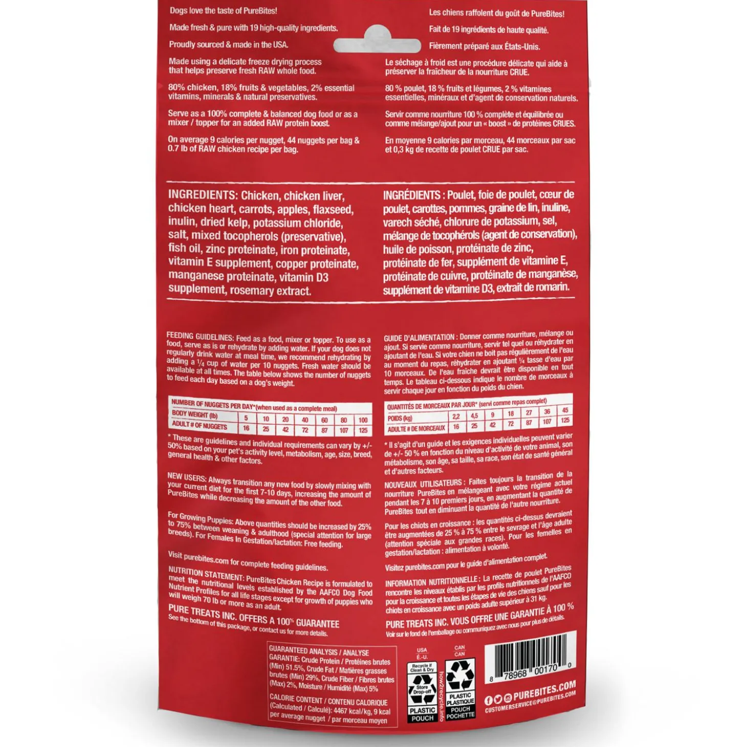 Chicken Recipe Dog Food