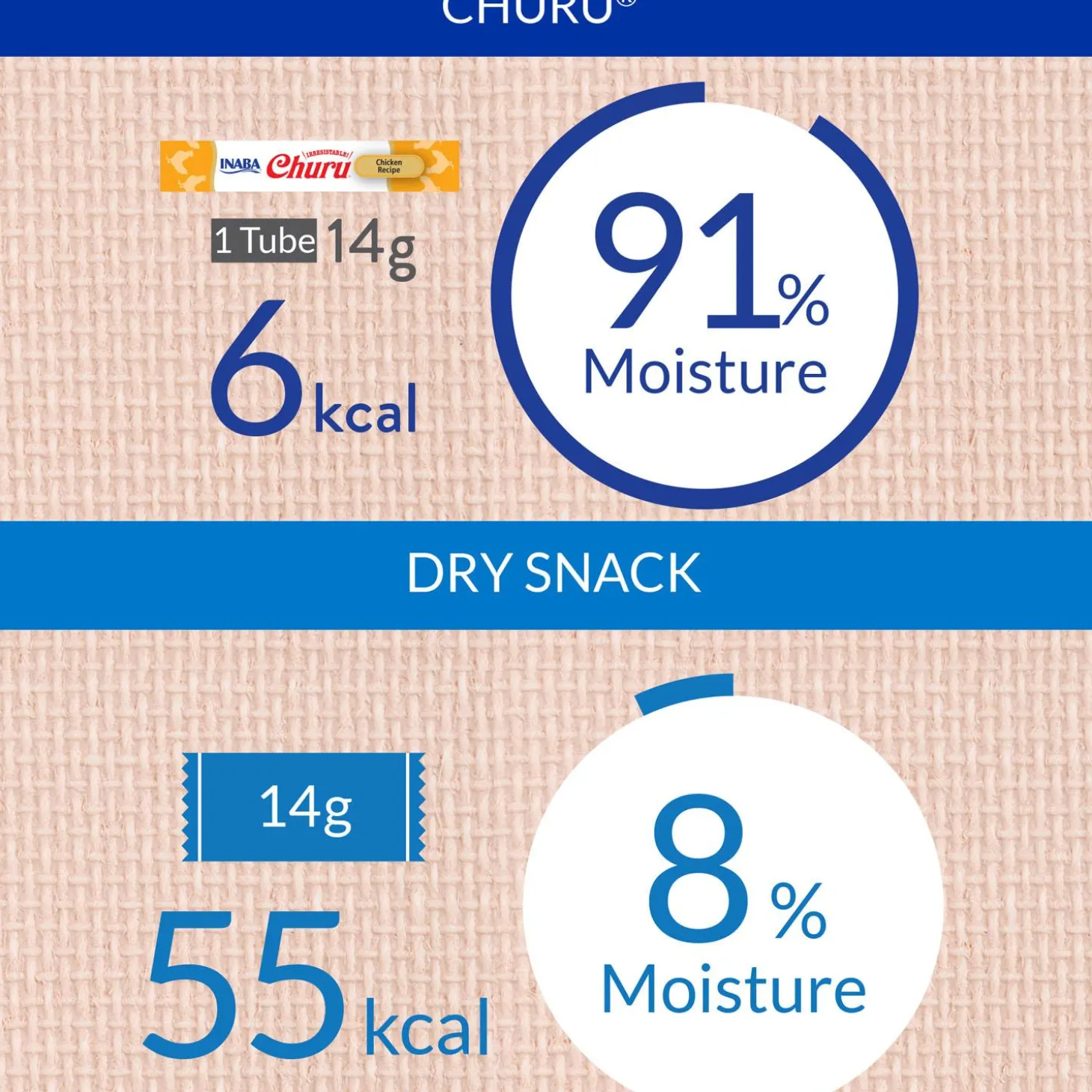 Churu Tuna Recipe Cat Treats