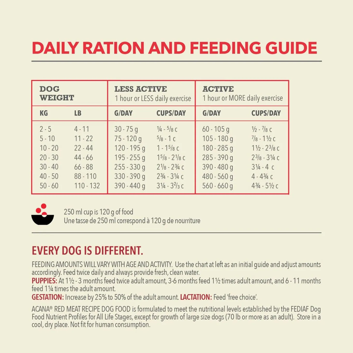 Classics Red Meat Recipe Dog Food
