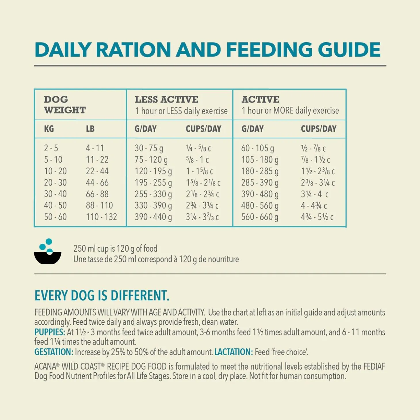 Classics Wild Coast Recipe Dog Food