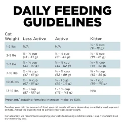 Digestion + Gut Health Chicken Recipe with Ancient Grains Cat Food