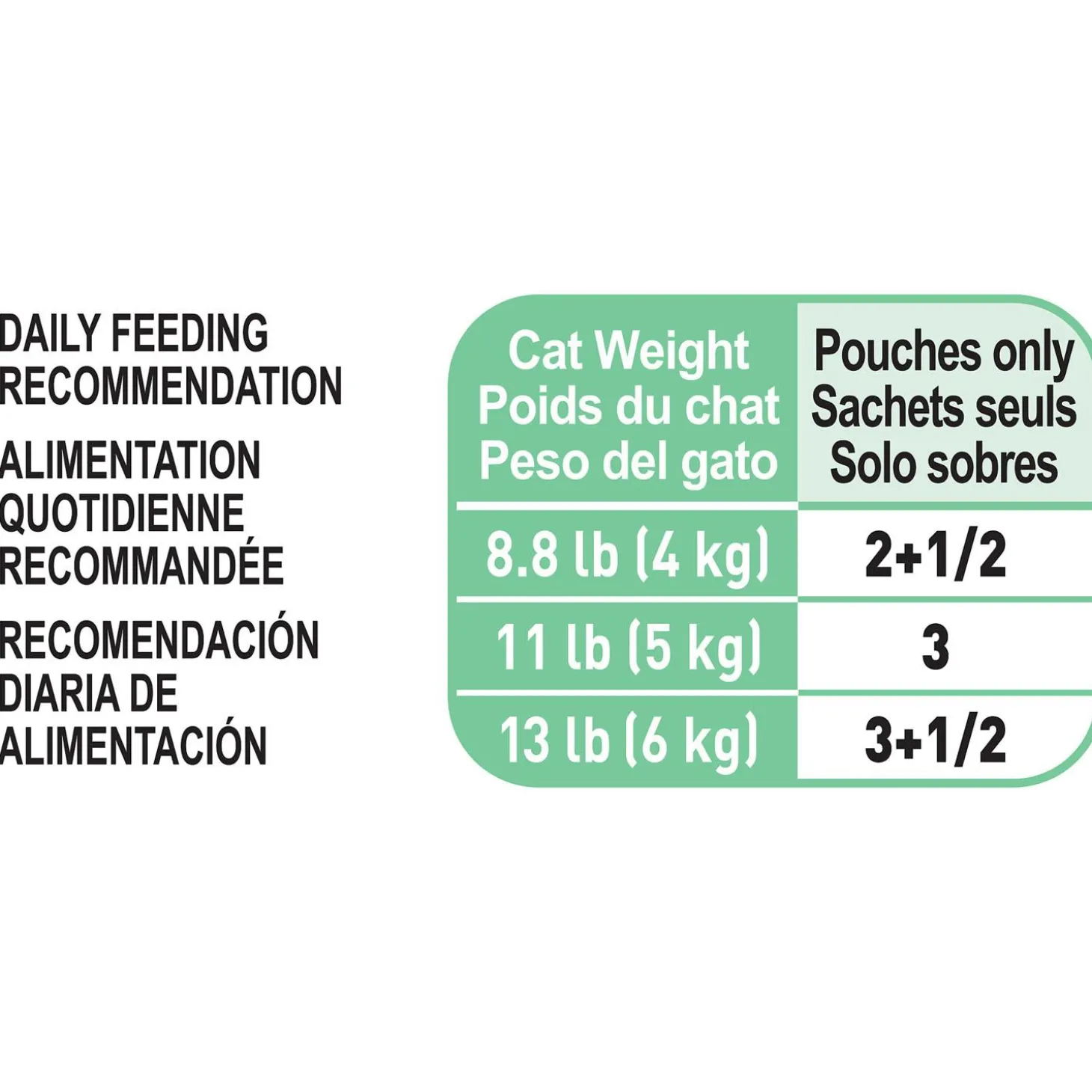 Digestive Care Chunks in Gravy Adult Cat Food