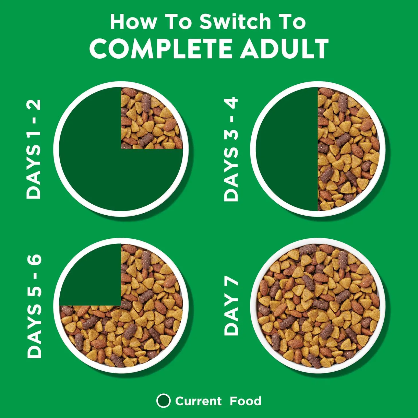 Dog Chow Complete Chicken Adult Dog Food