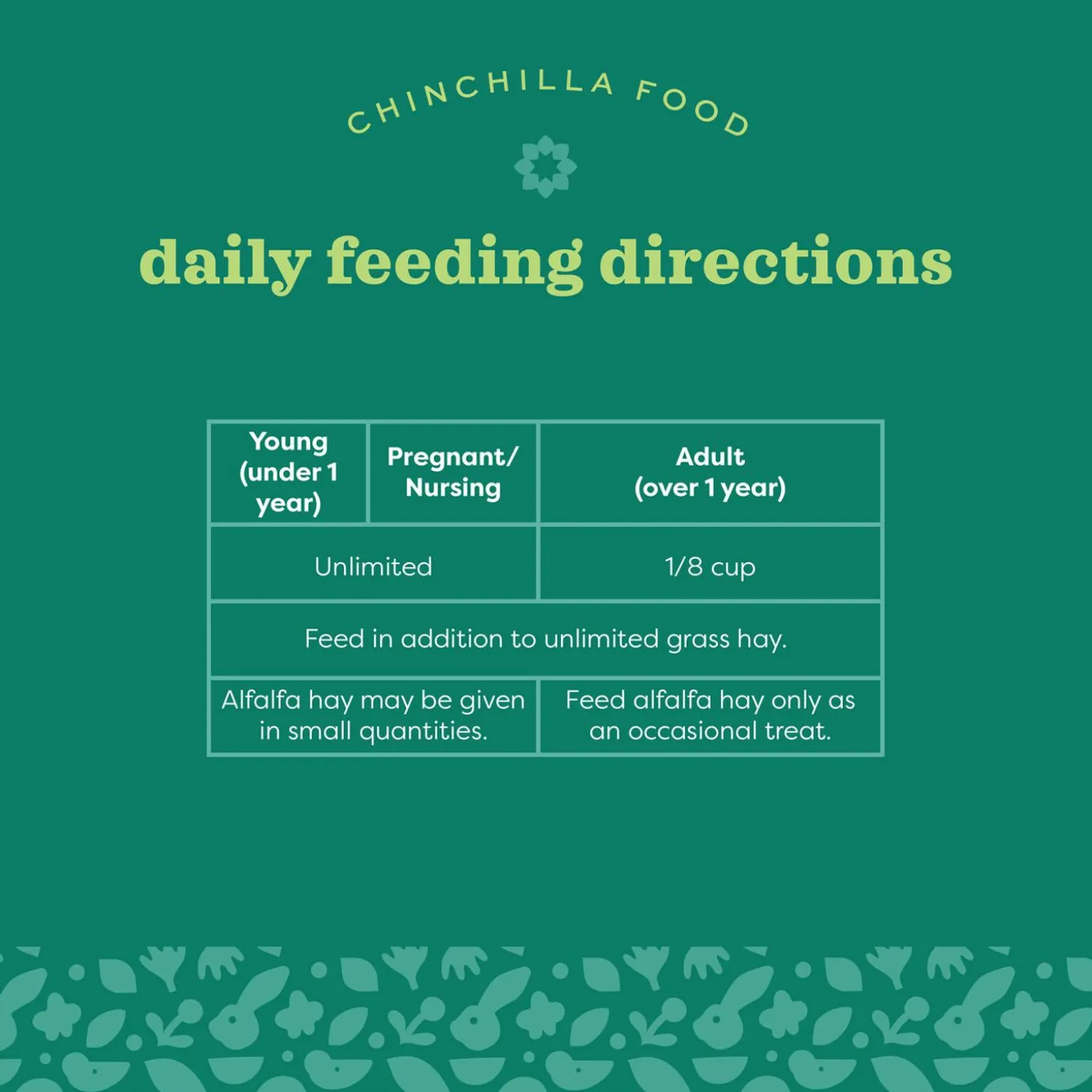 Essentials Chinchilla Food