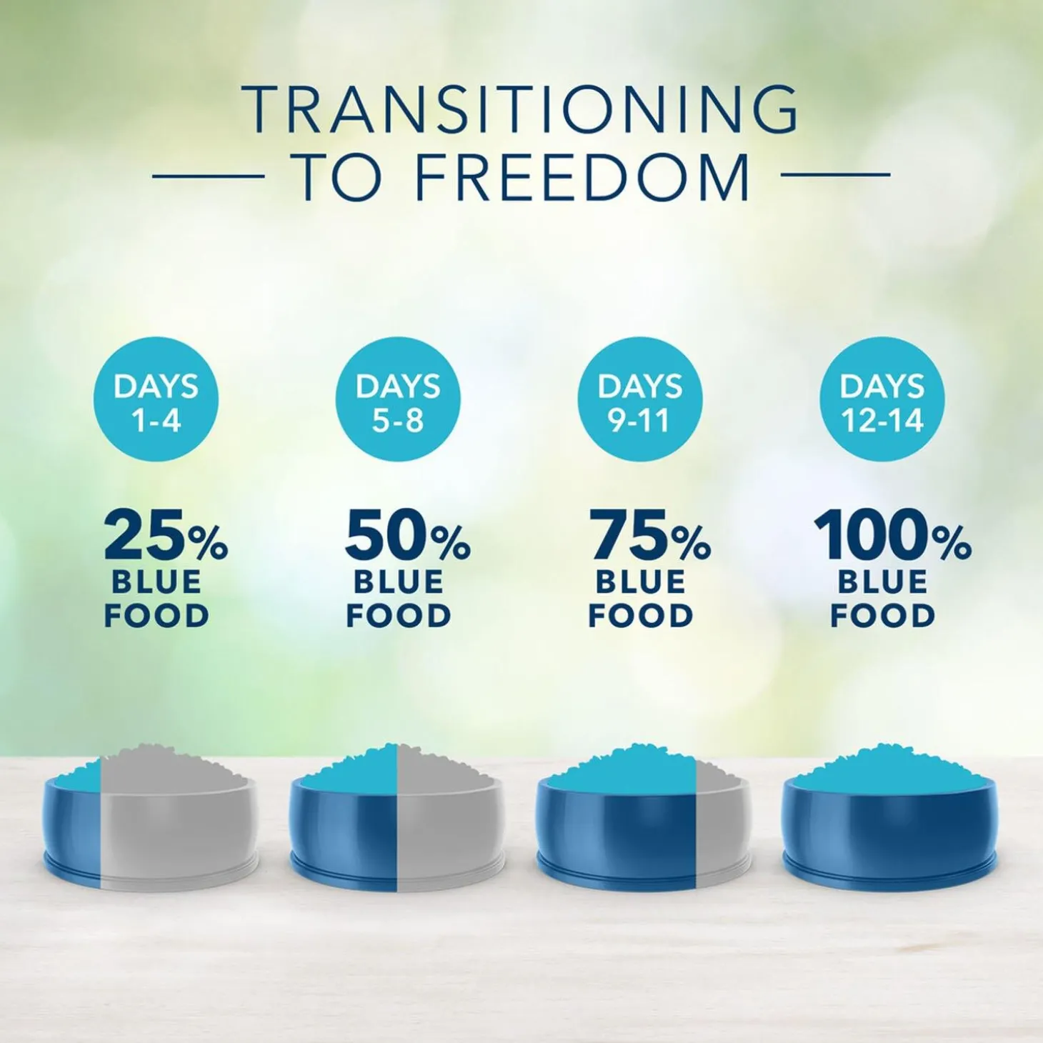 Freedom Grain Free Indoor Chicken Recipe Adult Cat Food