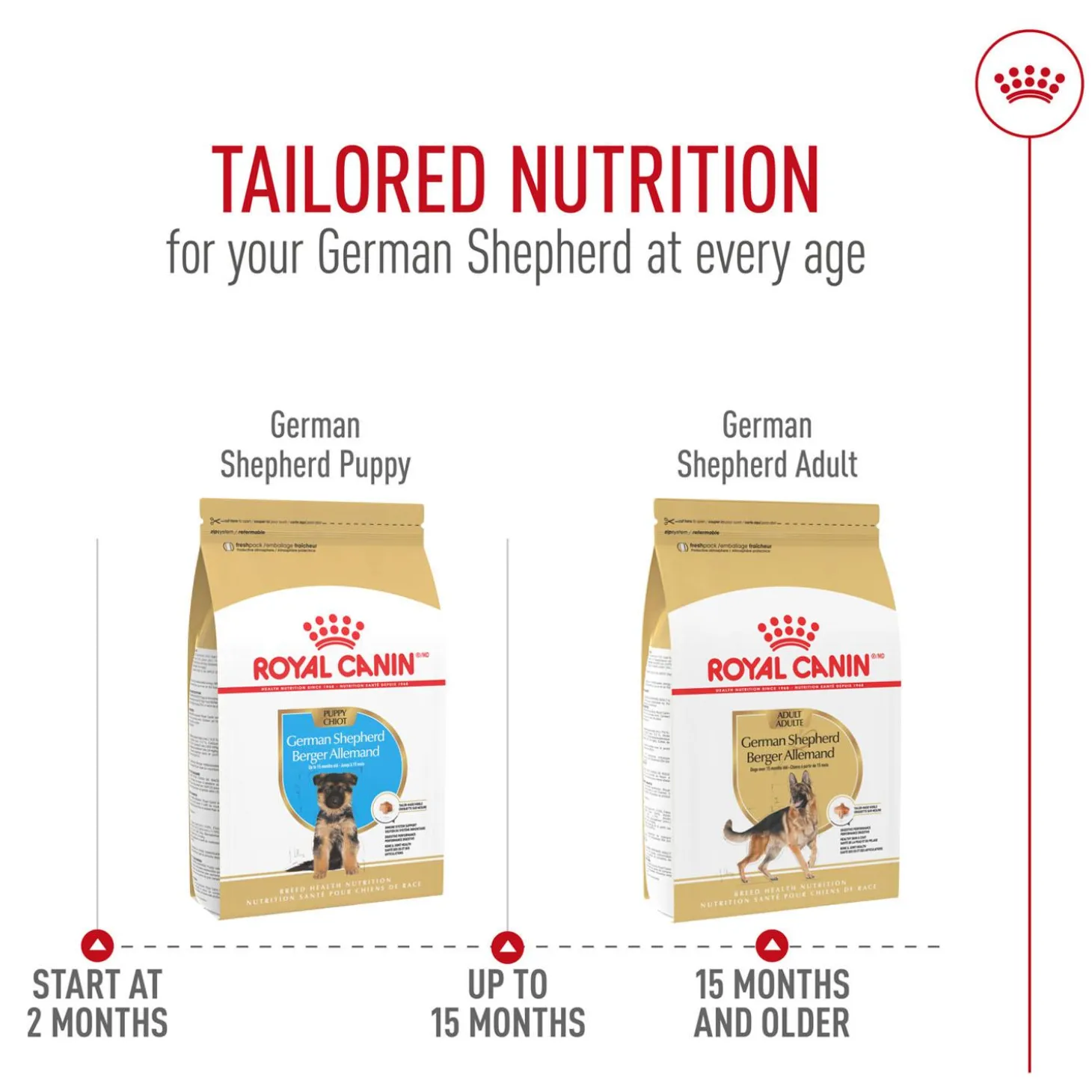 German Shepherd Adult Dog Food