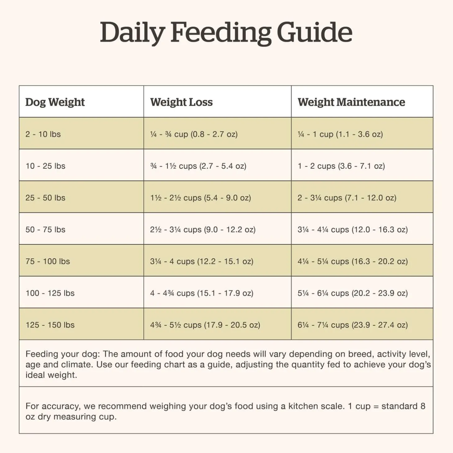Grain-Free Lamb & Pork Recipe Adult Dog Food