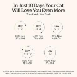 Grain-Free Trout, Salmon & Herring Recipe Adult Cat Food