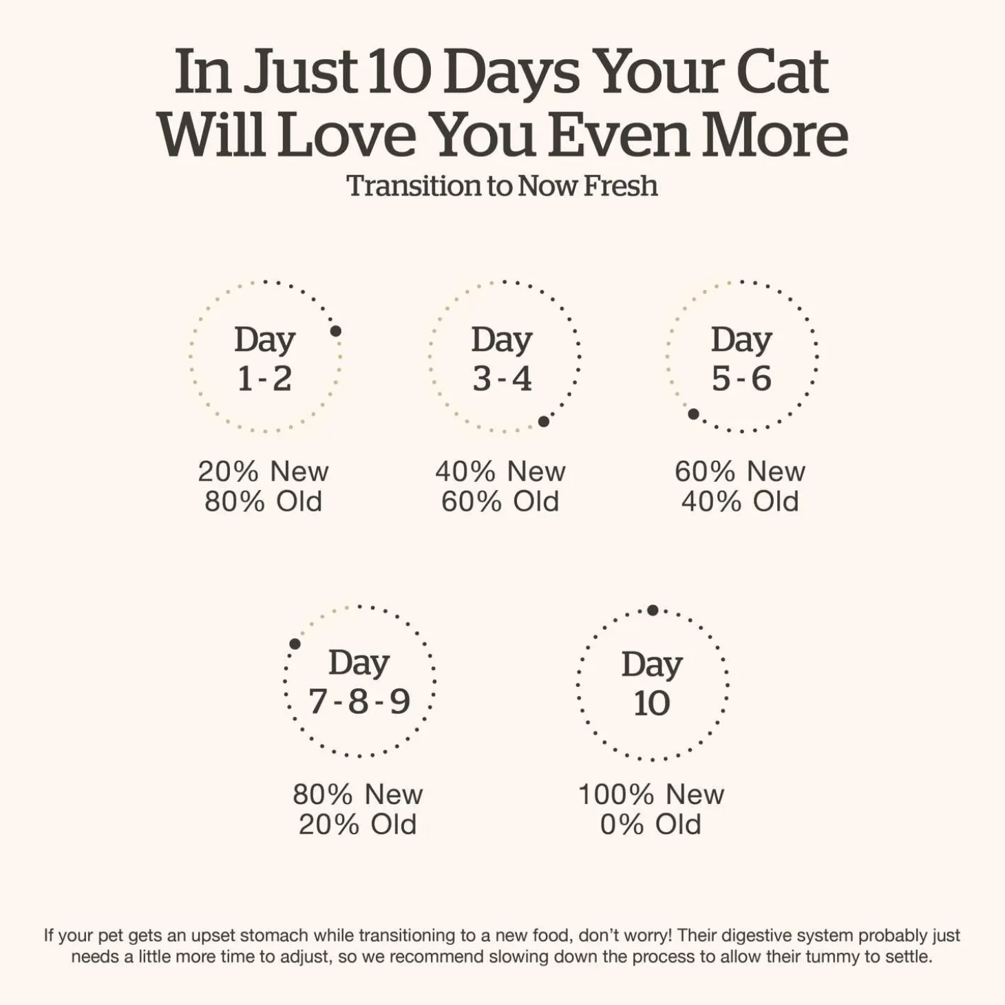 Grain-Free Trout, Salmon & Herring Recipe Adult Cat Food