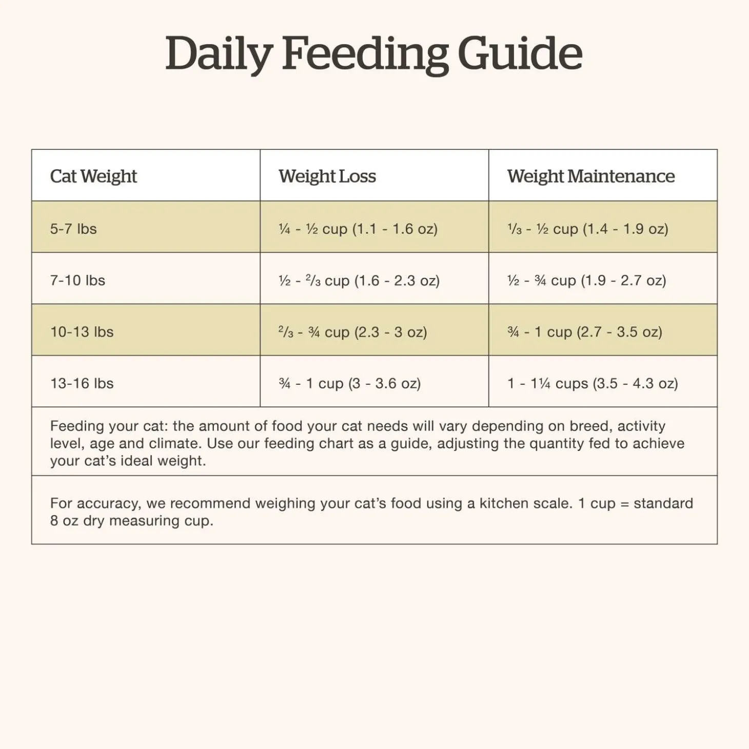 Grain-Free Trout, Salmon & Herring Recipe Adult Cat Food