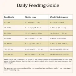 Grain-Free Turkey, Salmon & Duck Recipe Senior Dog Food