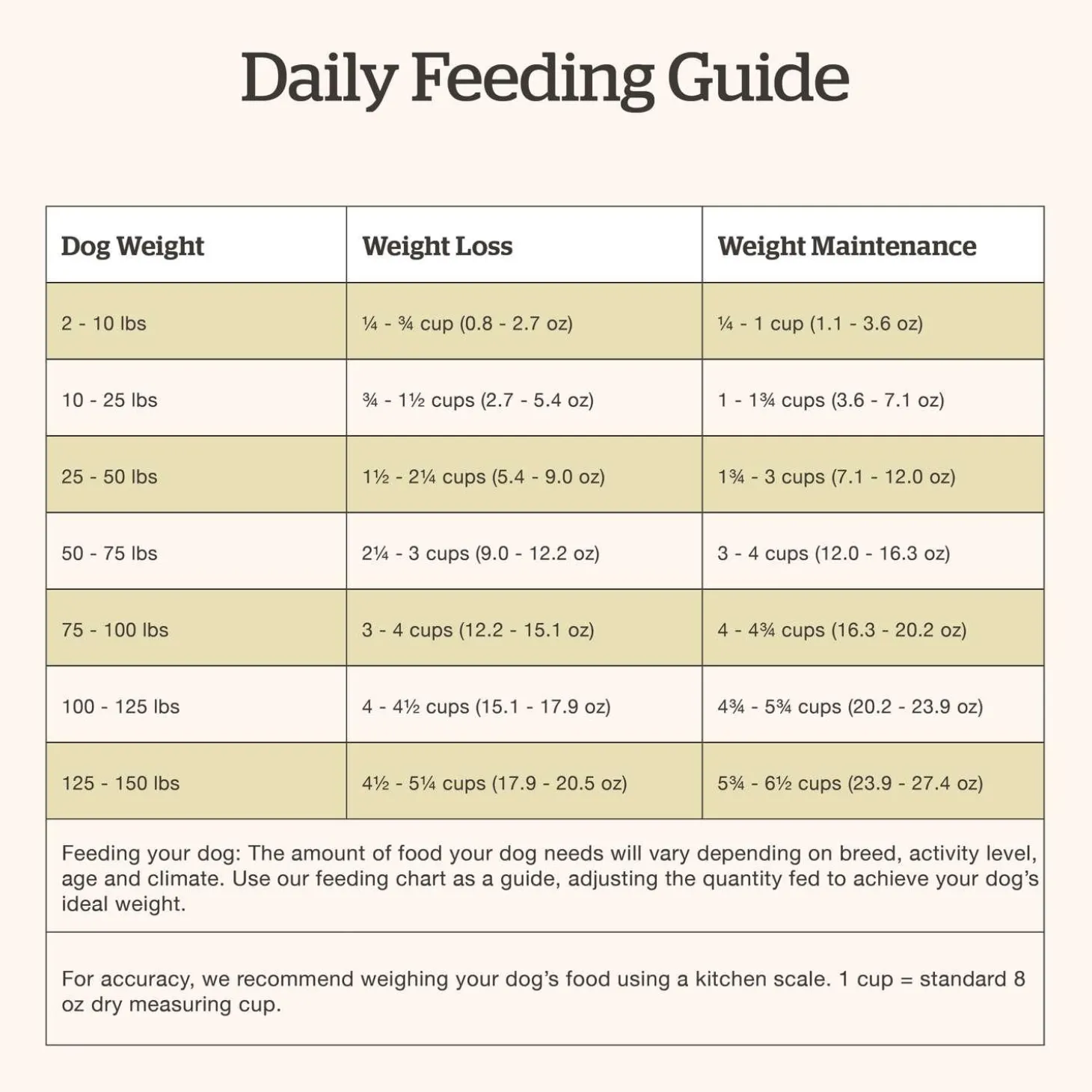 Grain-Free Turkey, Salmon & Duck Recipe Senior Dog Food