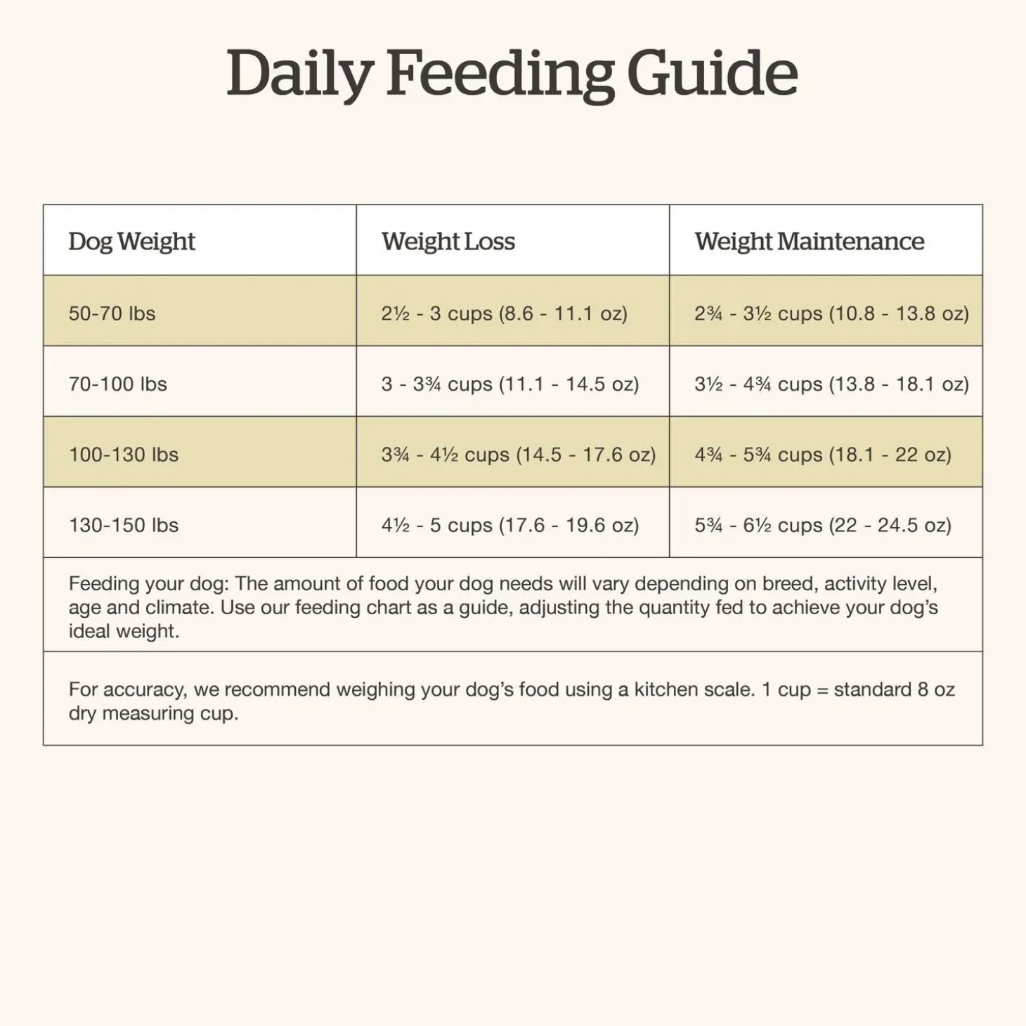 Grain-Free Turkey, Salmon & Duck Recipe Large Breed Senior Dog Food