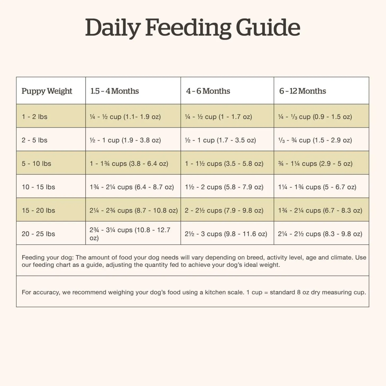 Grain-Free Turkey, Salmon & Duck Recipe Small Breed Puppy Dog Food