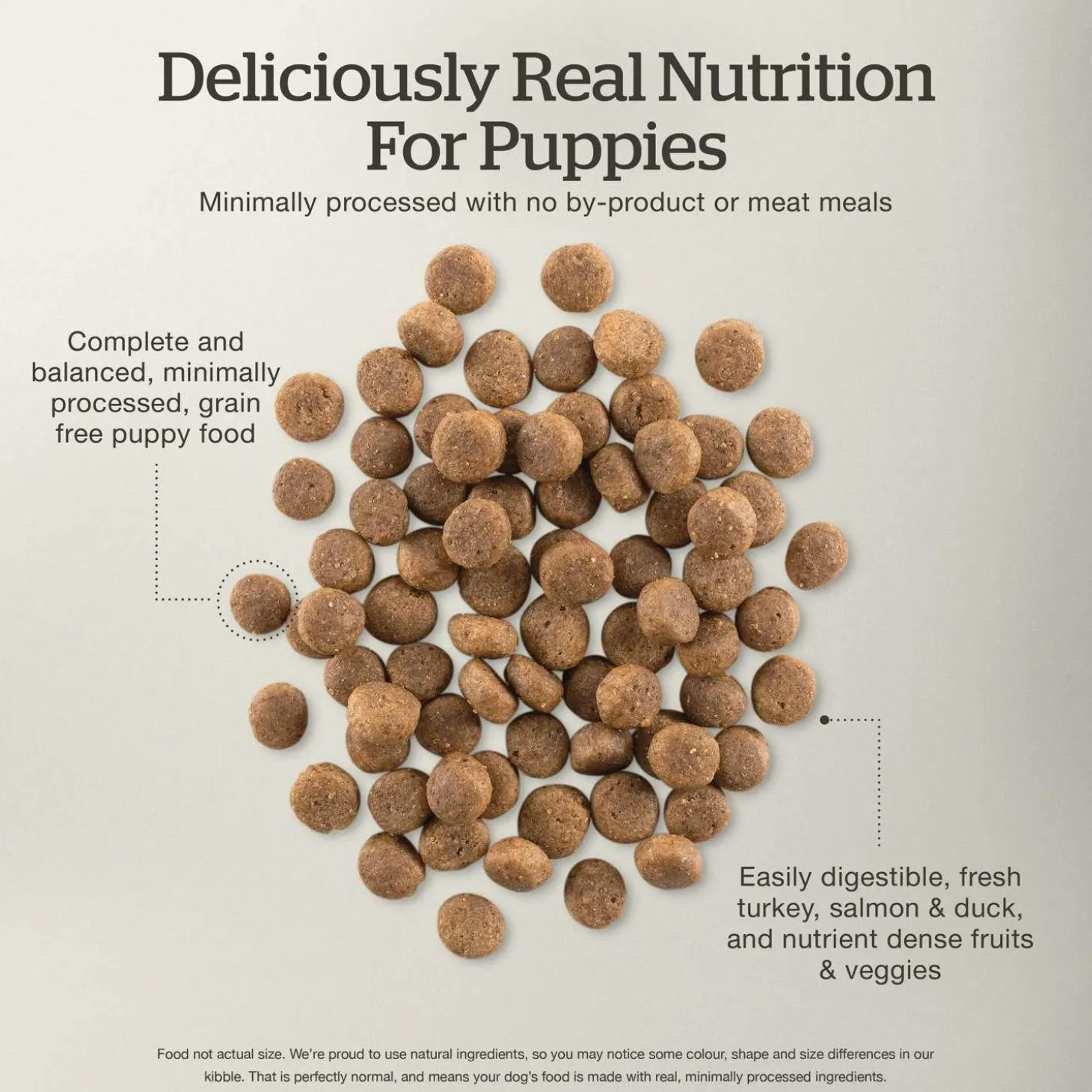 Grain-Free Turkey, Salmon & Duck Recipe Puppy Dog Food