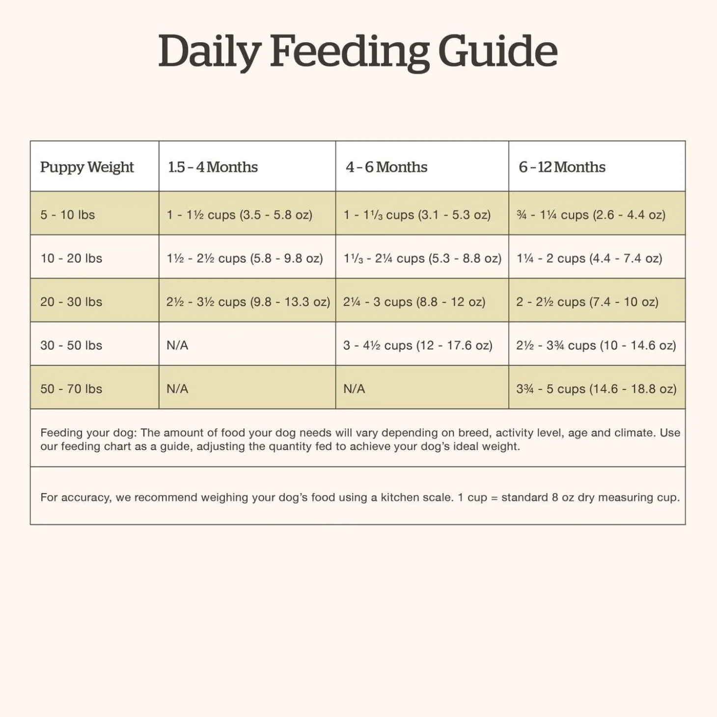 Grain-Free Turkey, Salmon & Duck Recipe Puppy Dog Food