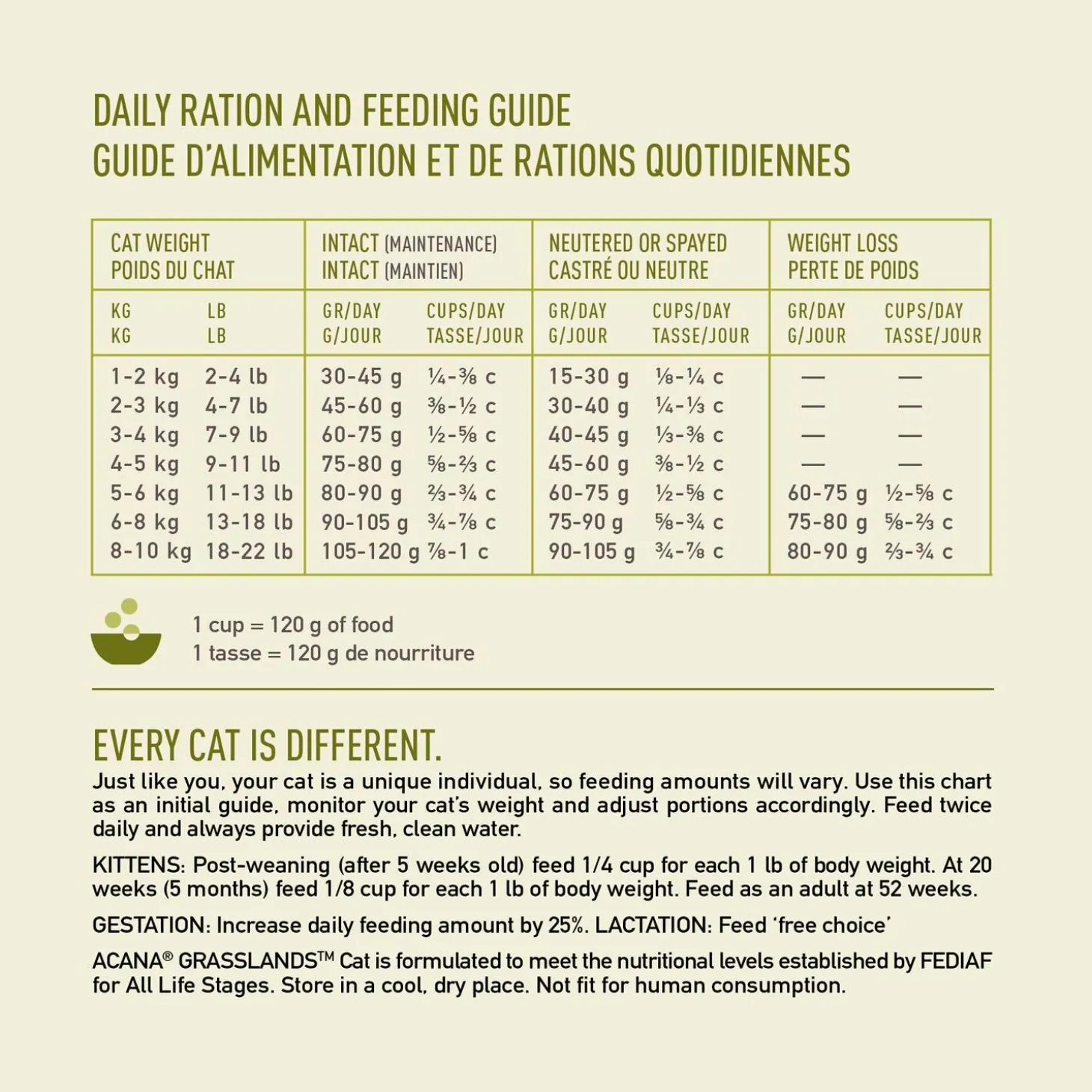 Grasslands Cat Food