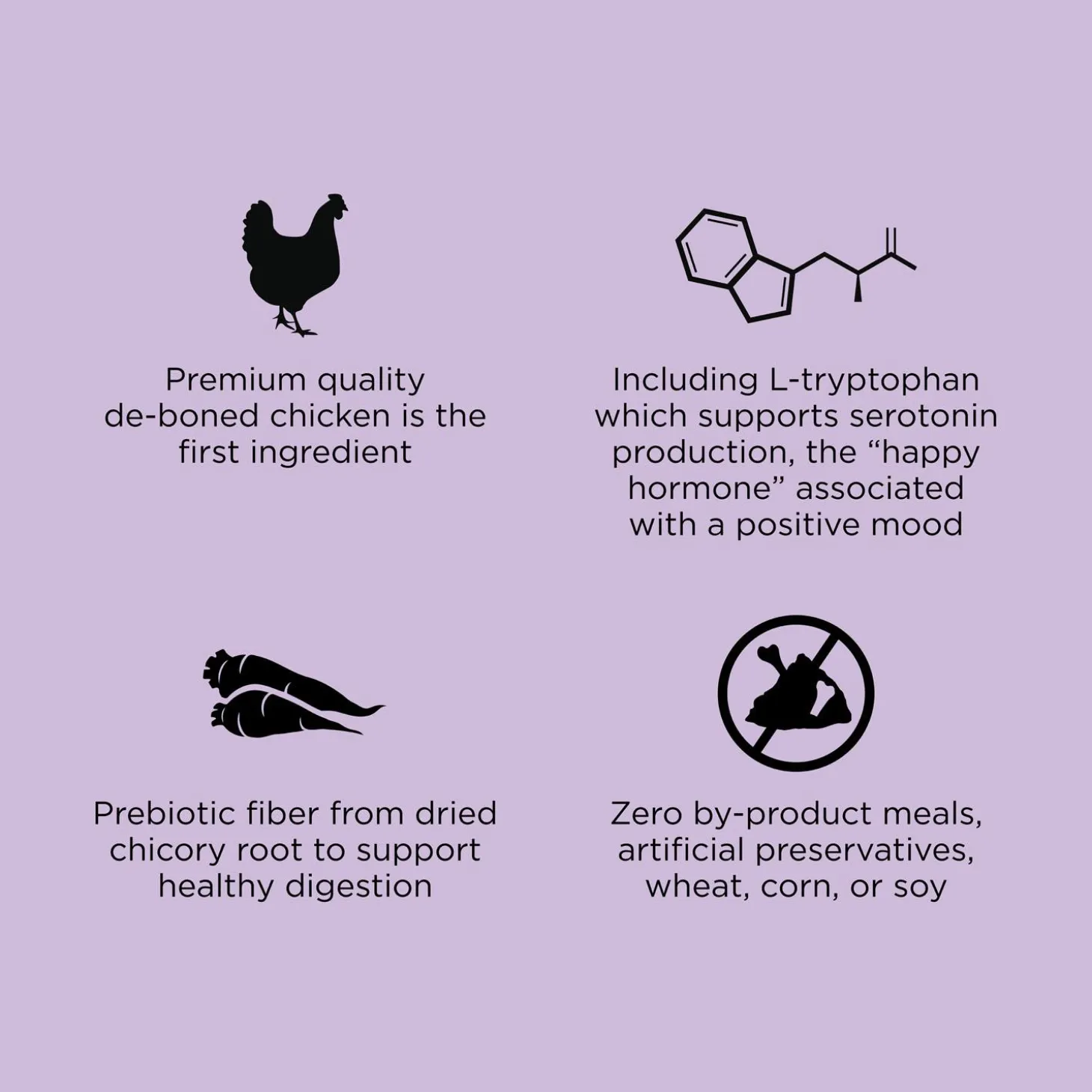 Hairball Control + Urinary Care Chicken Recipe Adult Cat Food