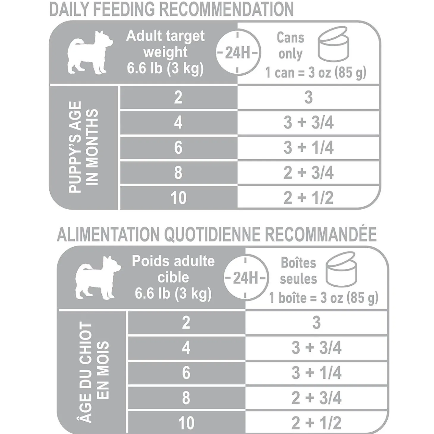 Health Nutrition Thin Slices In Gravy Extra-Small Breed Puppy Dog Food
