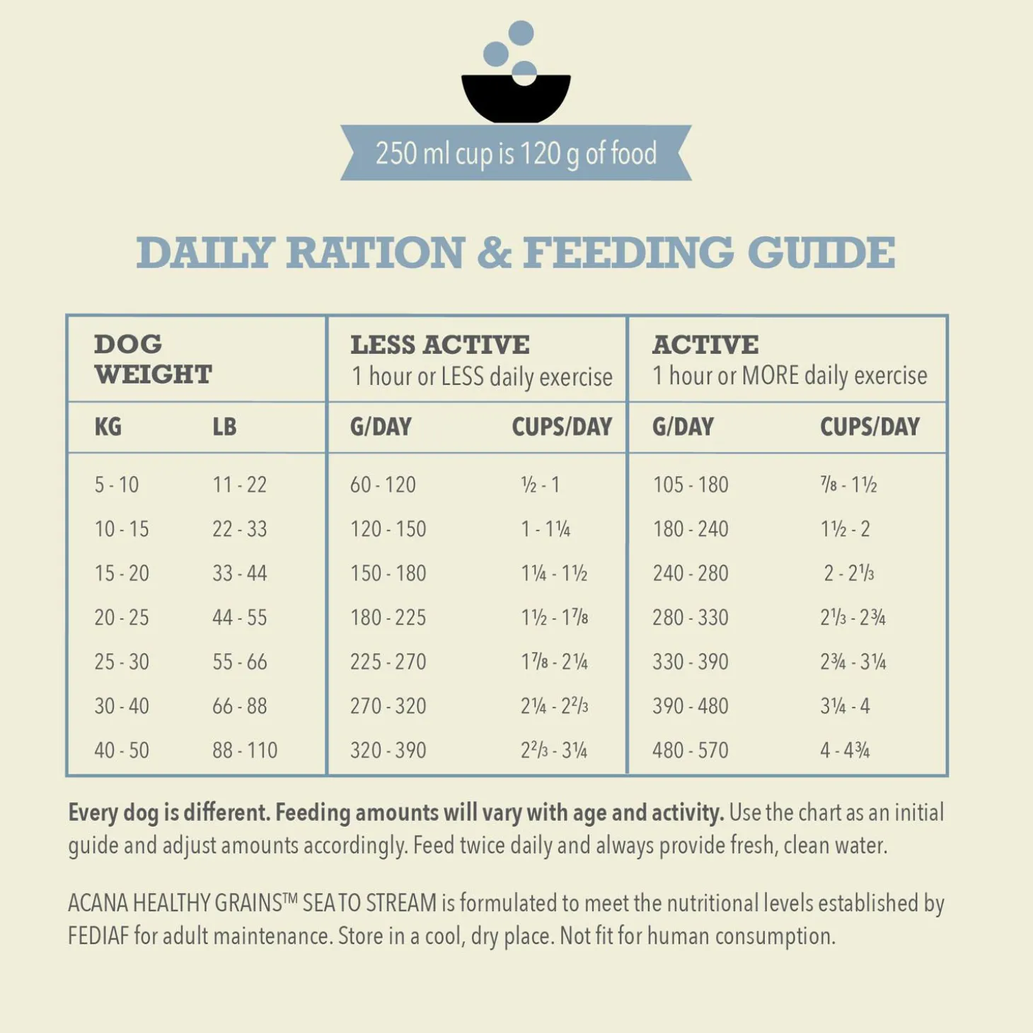 Healthy Grains Sea to Stream Recipe Adult Dog Food