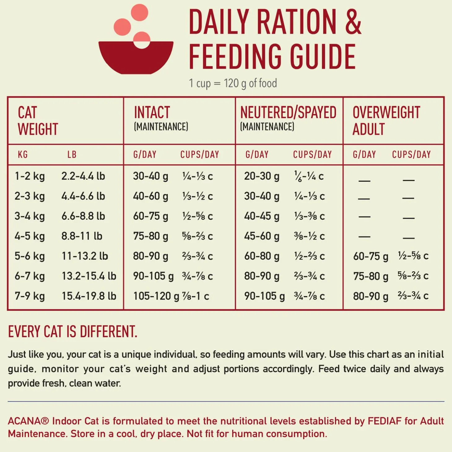 Highest Protein Indoor Cat Chicken, Salmon & Trout Adult Cat Food