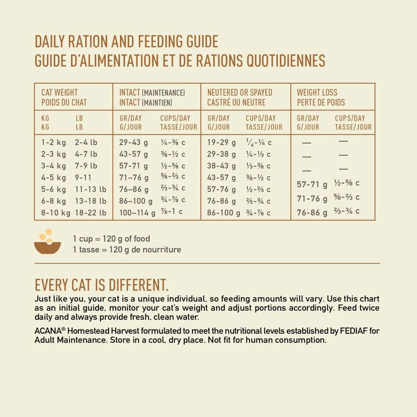 Homestead Harvest Cat Food