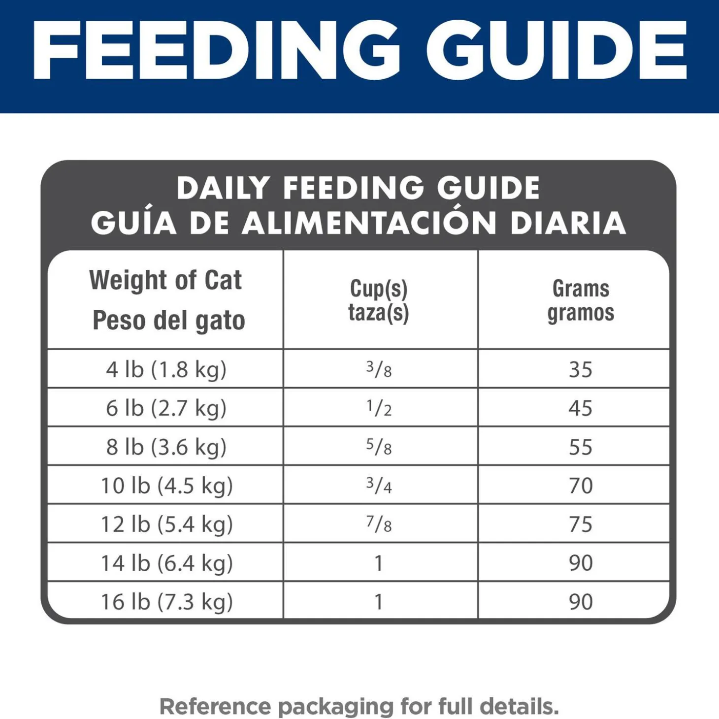 Indoor Chicken Recipe Adult 7+ Cat Food