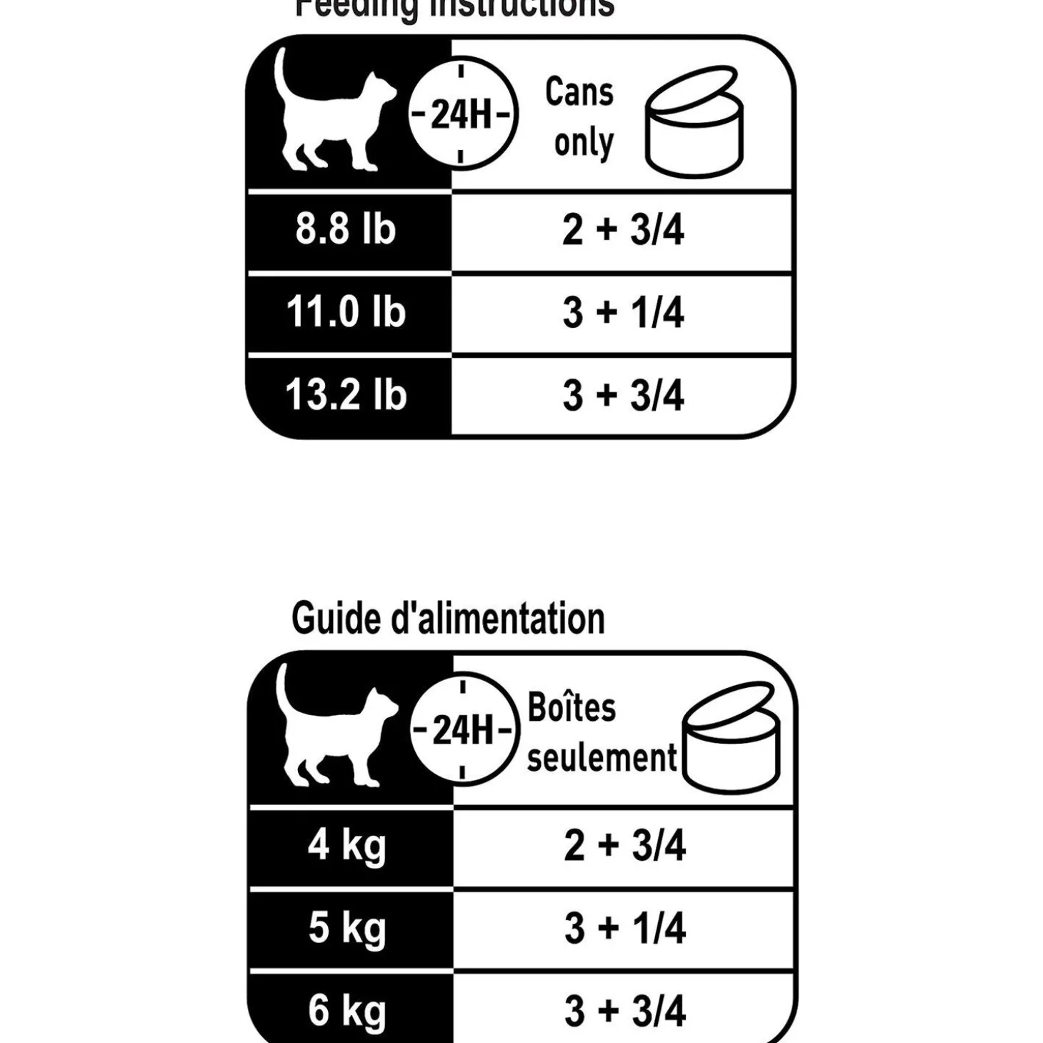 Instinctive 7+ Thin Slices In Gravy Cat Food