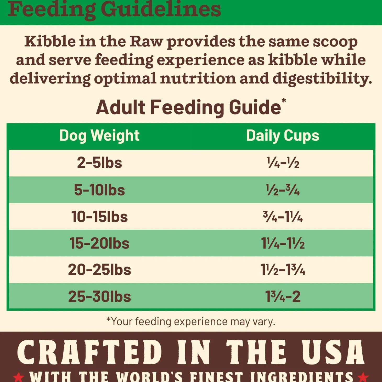 Kibble in the Raw Chicken Recipe Small Breed Adult Dog Food