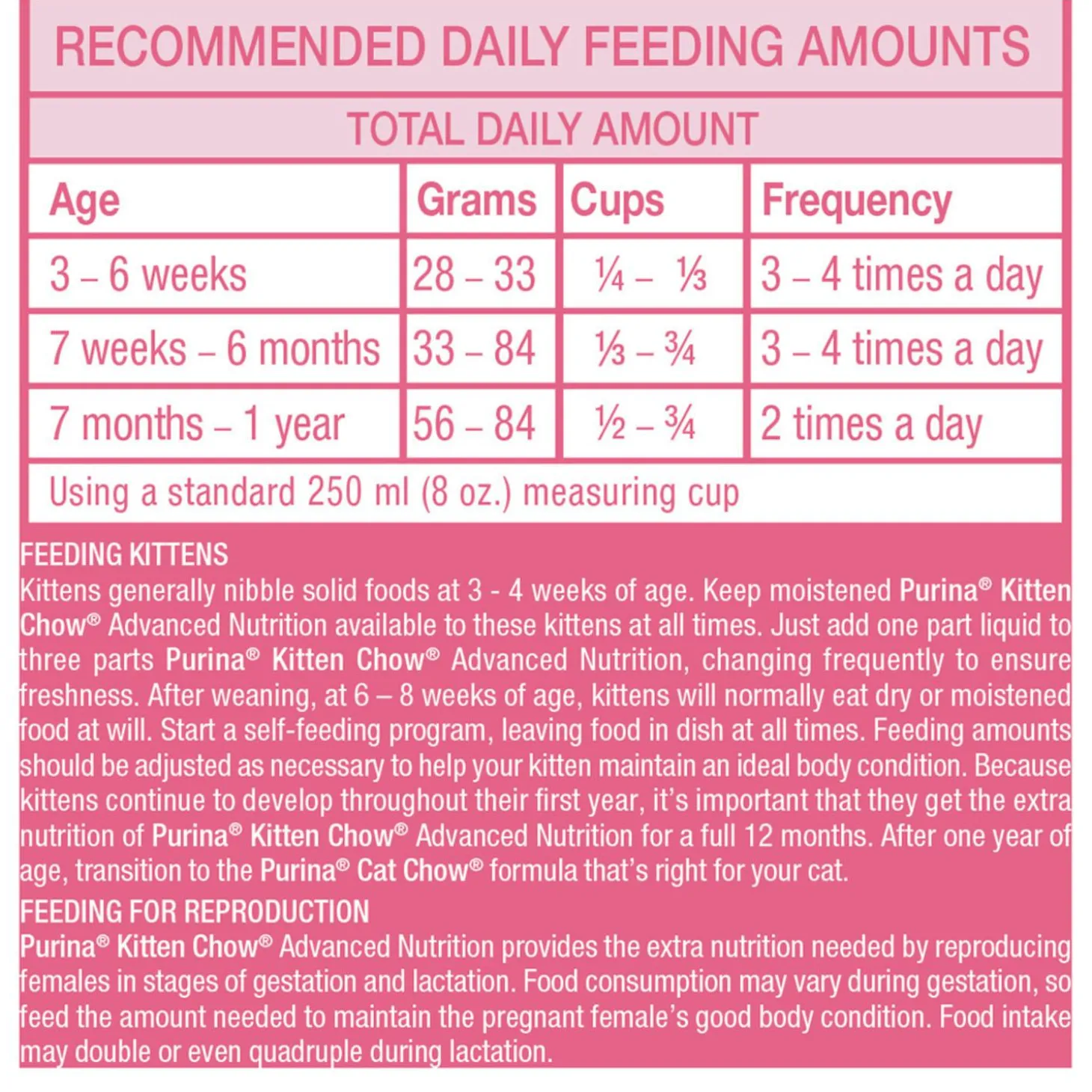 Kitten Chow Real Chicken Kitten Cat Food