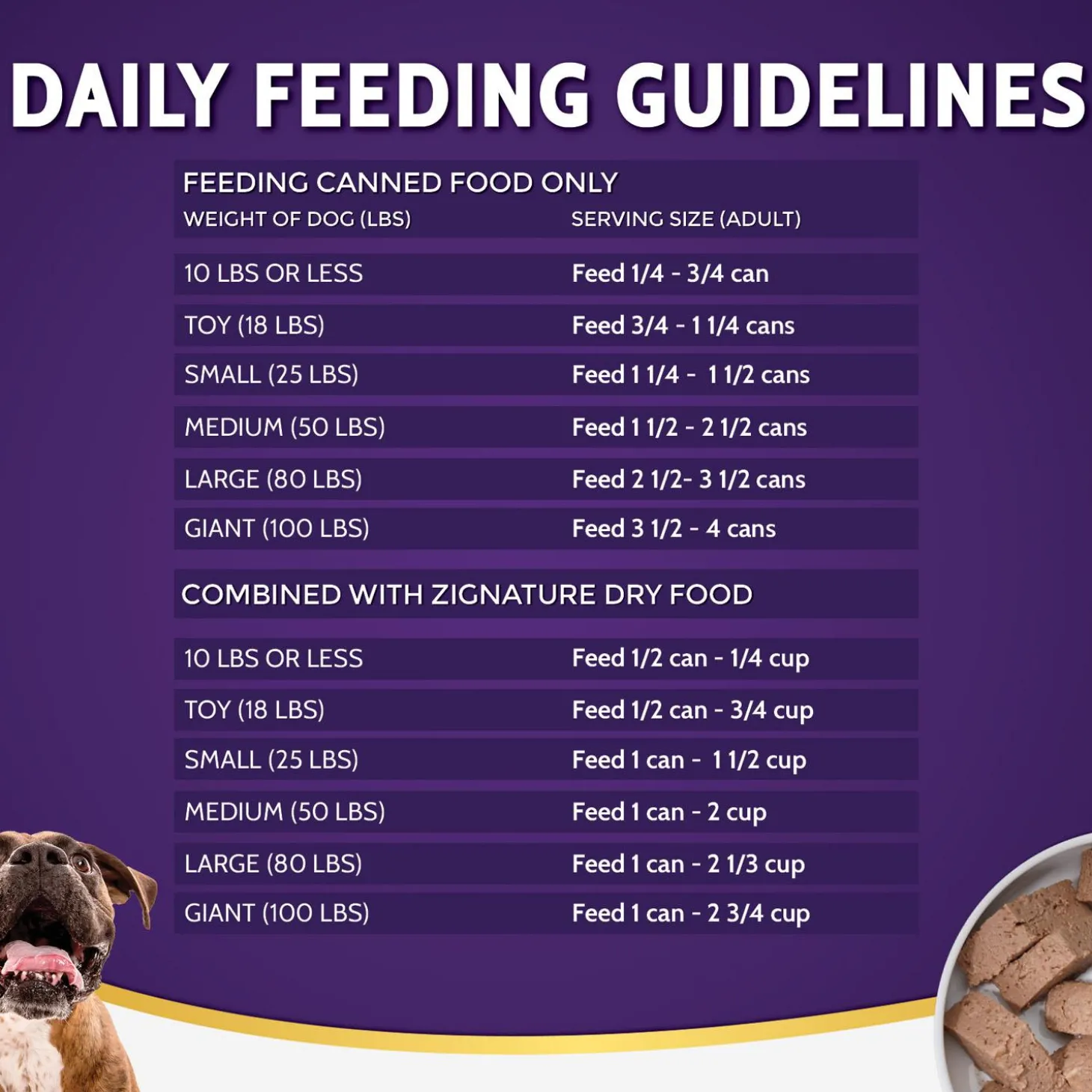 Lamb Formula Limited Ingredient Dog Food