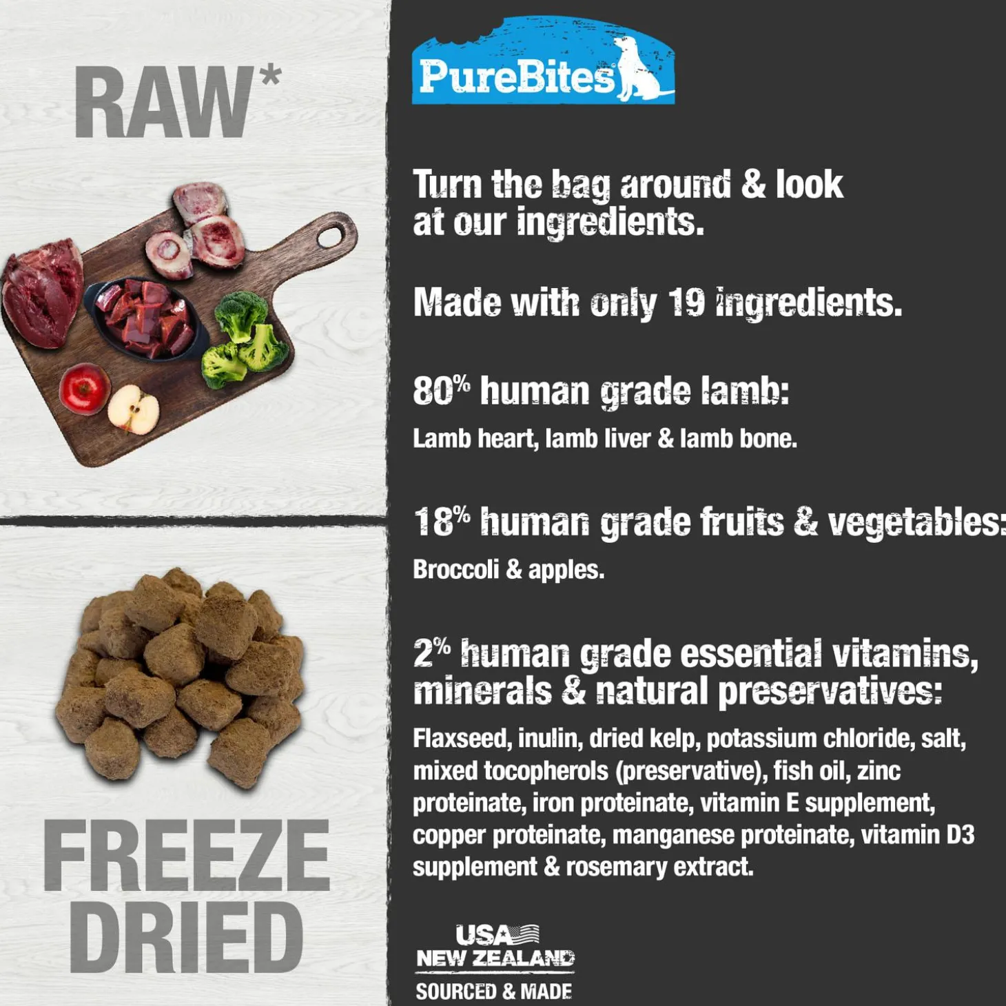 Lamb Recipe Dog Food