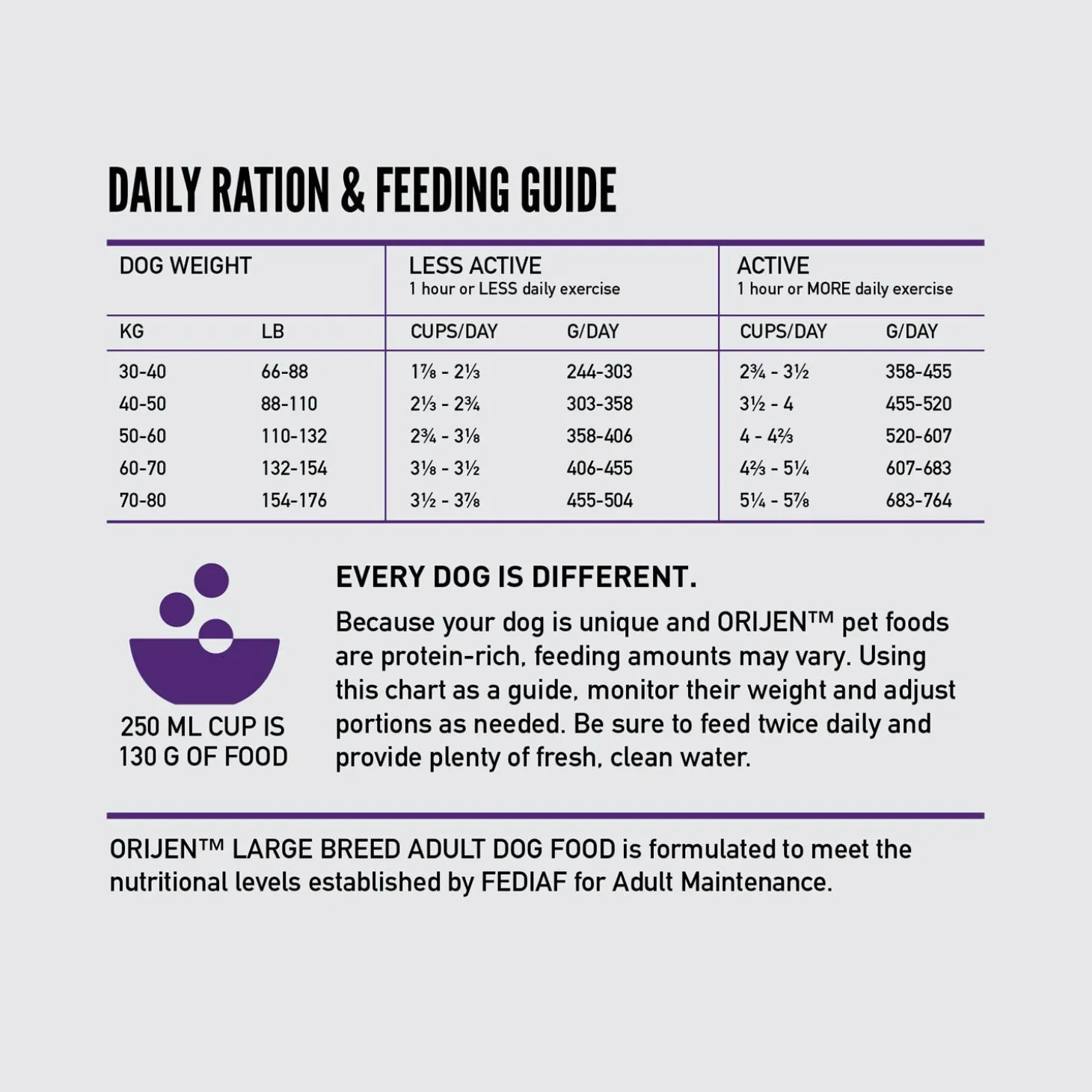 Large Breed Adult Dog Food