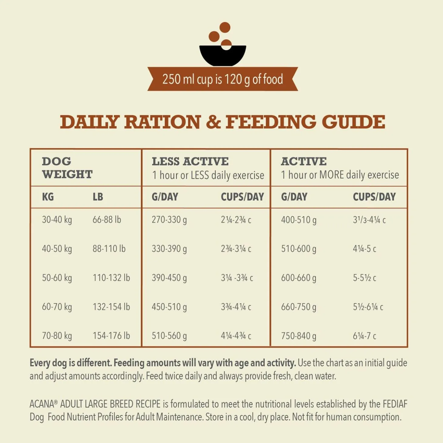 Large Breed Recipe Adult Dog Food