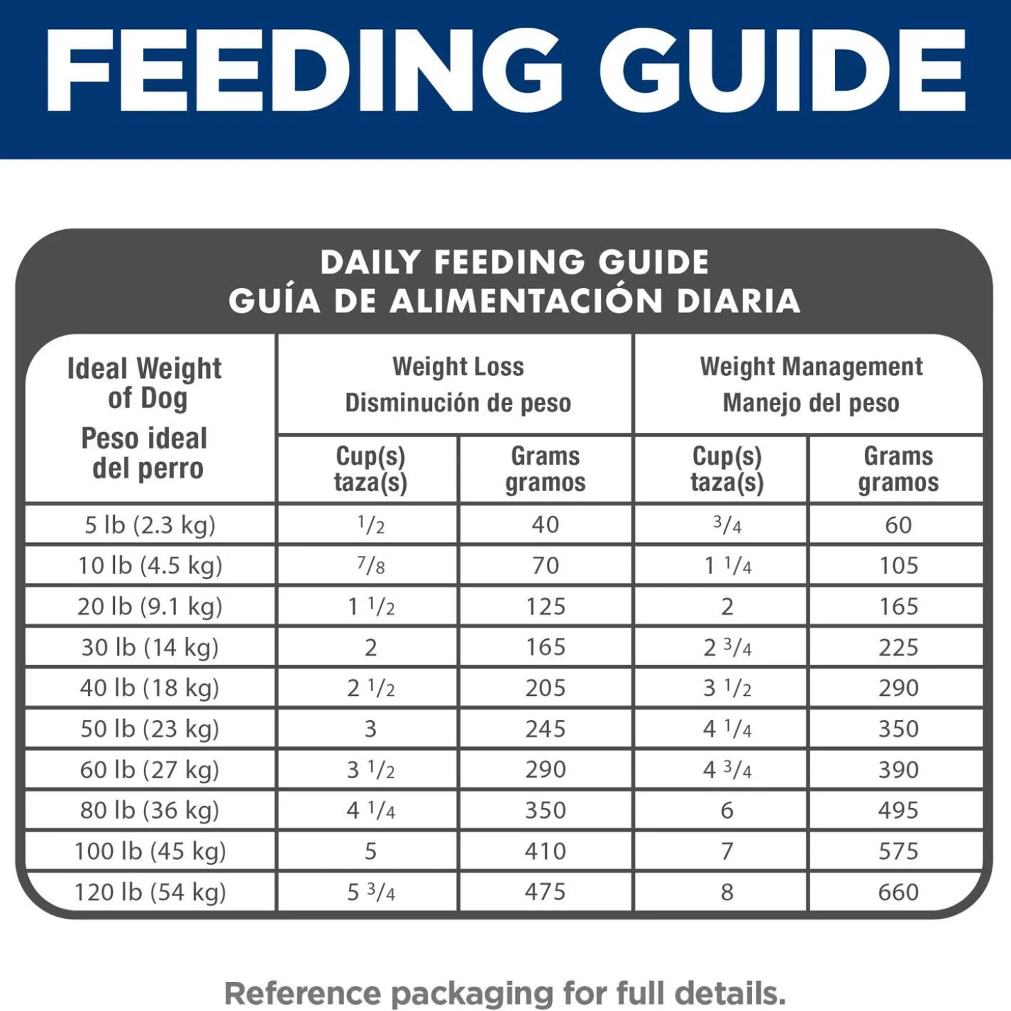 Light with Chicken Meal & Barley Recipe Adult Dog Food