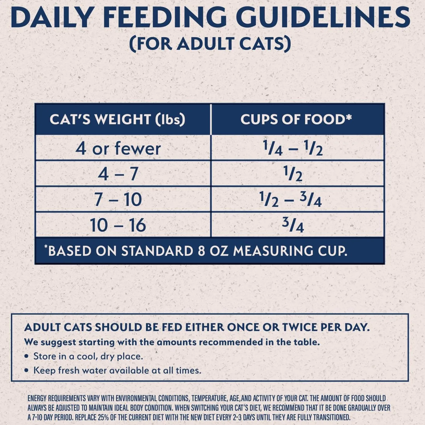 Limited Ingredient Green Pea & Duck Formula Adult Cat Food